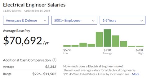zomato engineering manager salary|Zomato Engineer Salaries .
